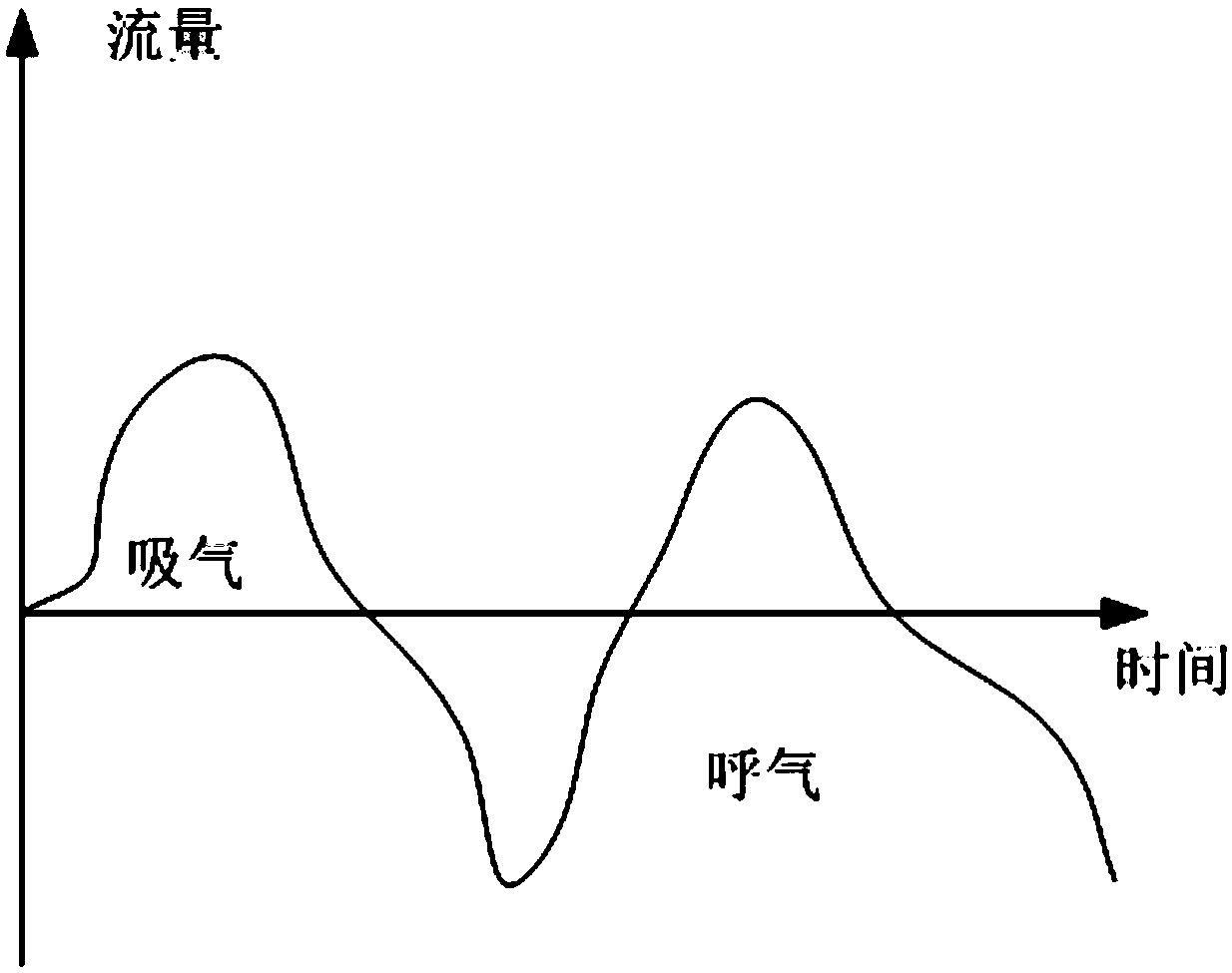 Ventilation treatment device and control method thereof