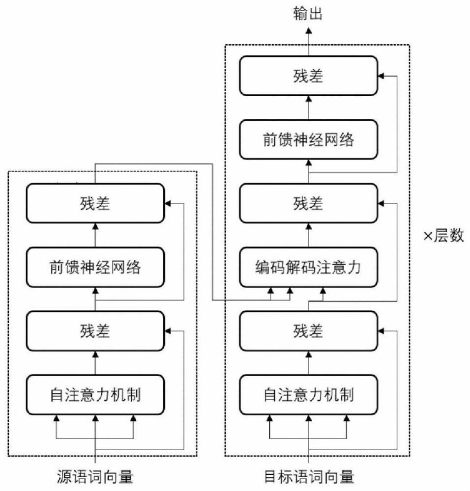 Method for accelerating running speed of translation software in small intelligent mobile equipment