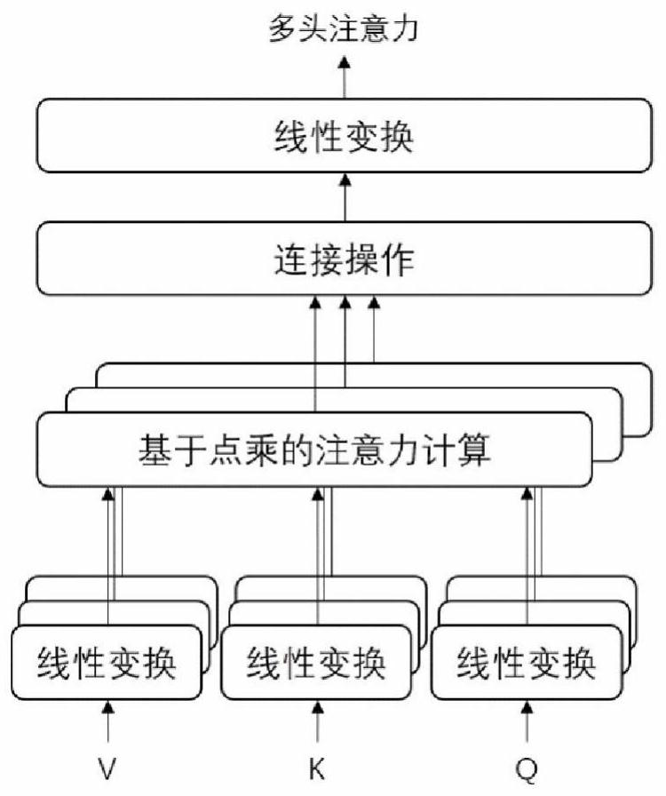 Method for accelerating running speed of translation software in small intelligent mobile equipment