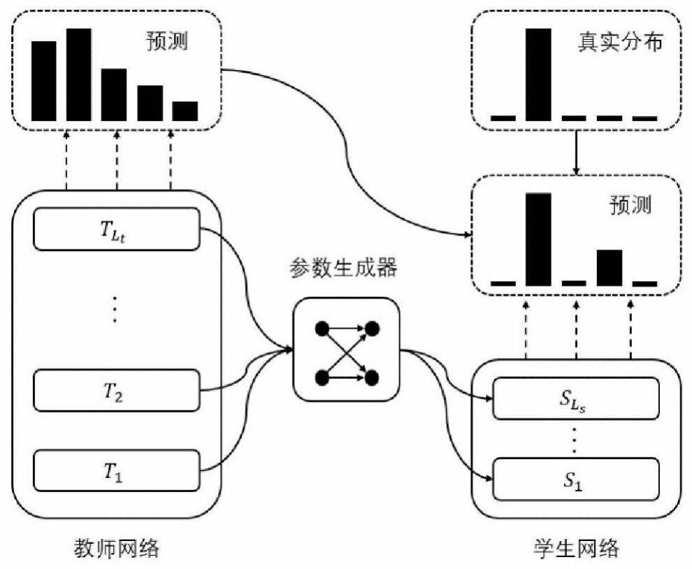 Method for accelerating running speed of translation software in small intelligent mobile equipment