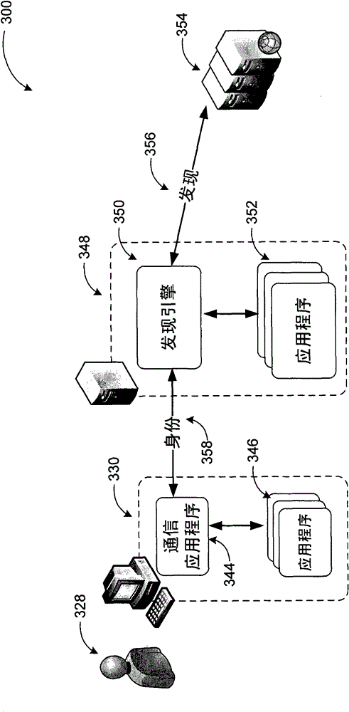 Method and system for providing unified web service discovery