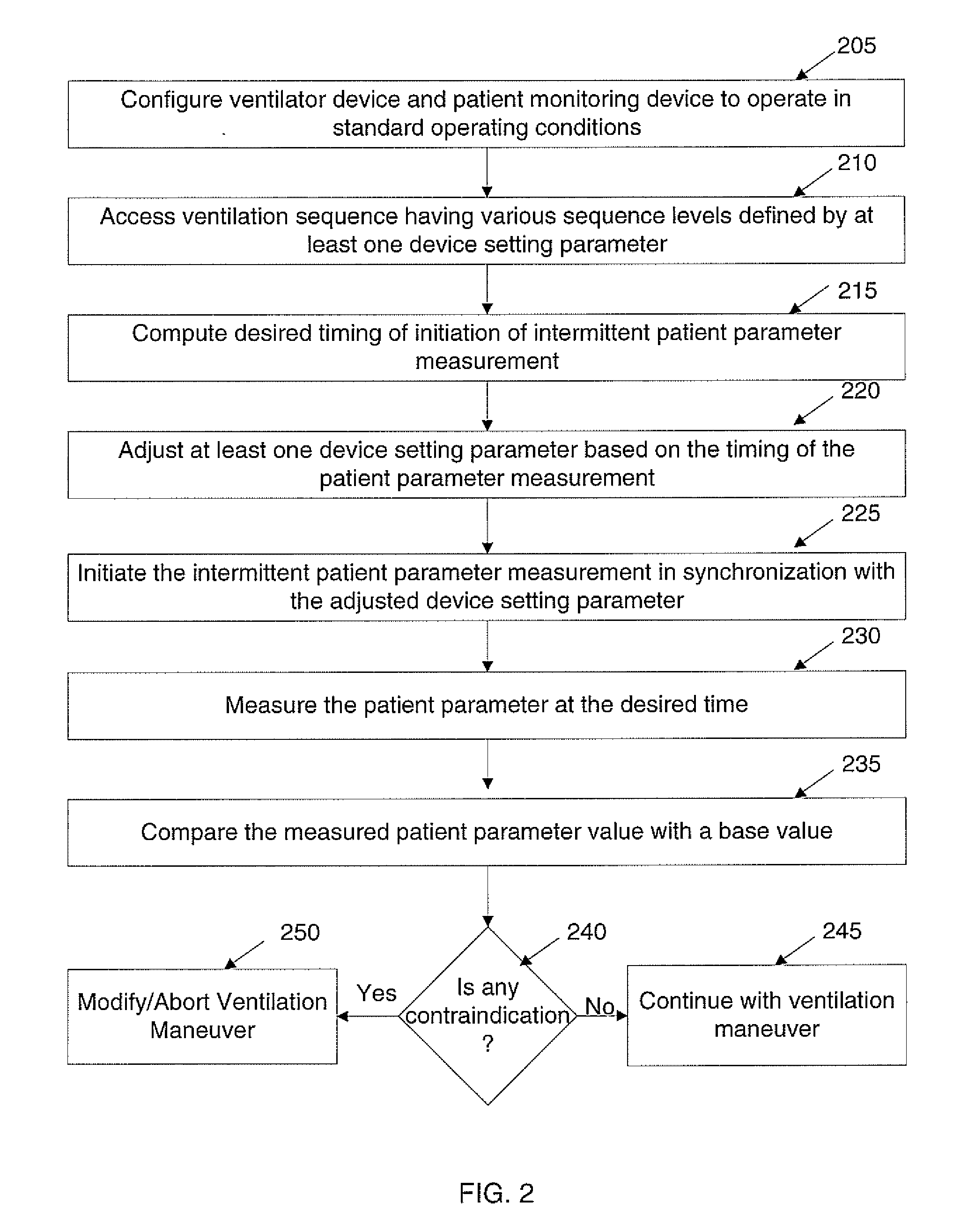 Method and system for synchronizing a patient monitoring device with a ventilator device