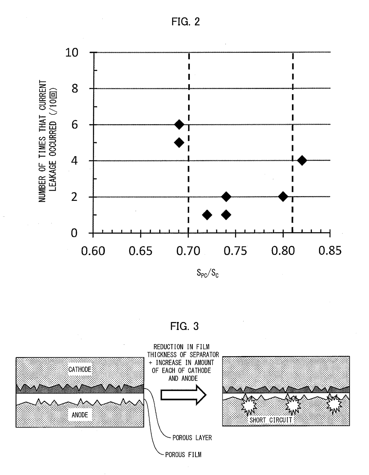 Nonaqueous electrolyte secondary battery laminated separator, nonaqueous electrolyte secondary battery member, and nonaqueous electrolyte secondary battery