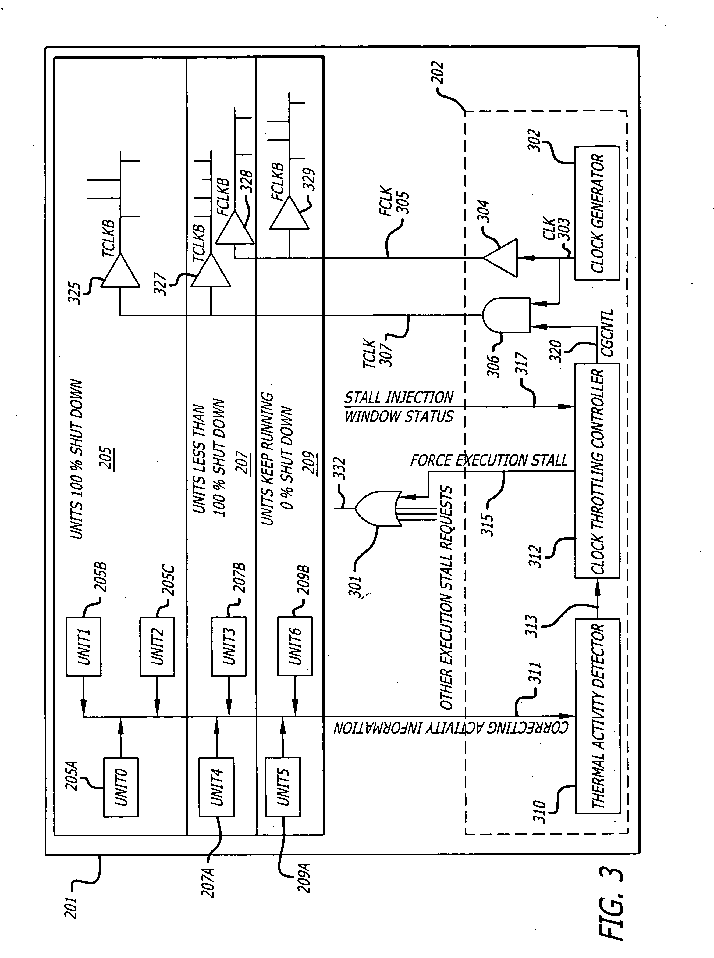 Methods of clock throttling in an integrated circuit