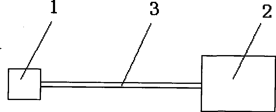 Method and apparatus for measuring stray light ratio in spectrometer