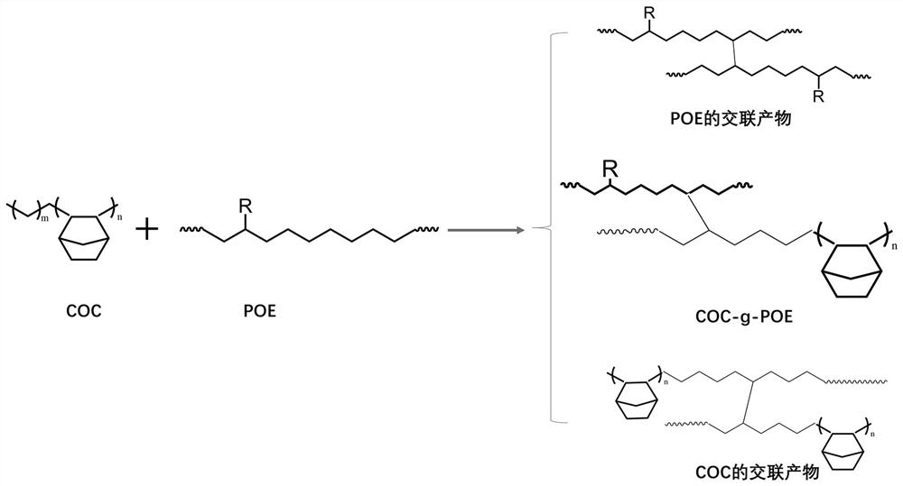 Low-creep high-toughness cycloolefin copolymer composite material and preparation method thereof