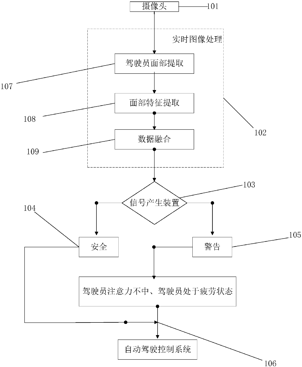 Automatic driving mode intelligent switching system based on driver state monitoring