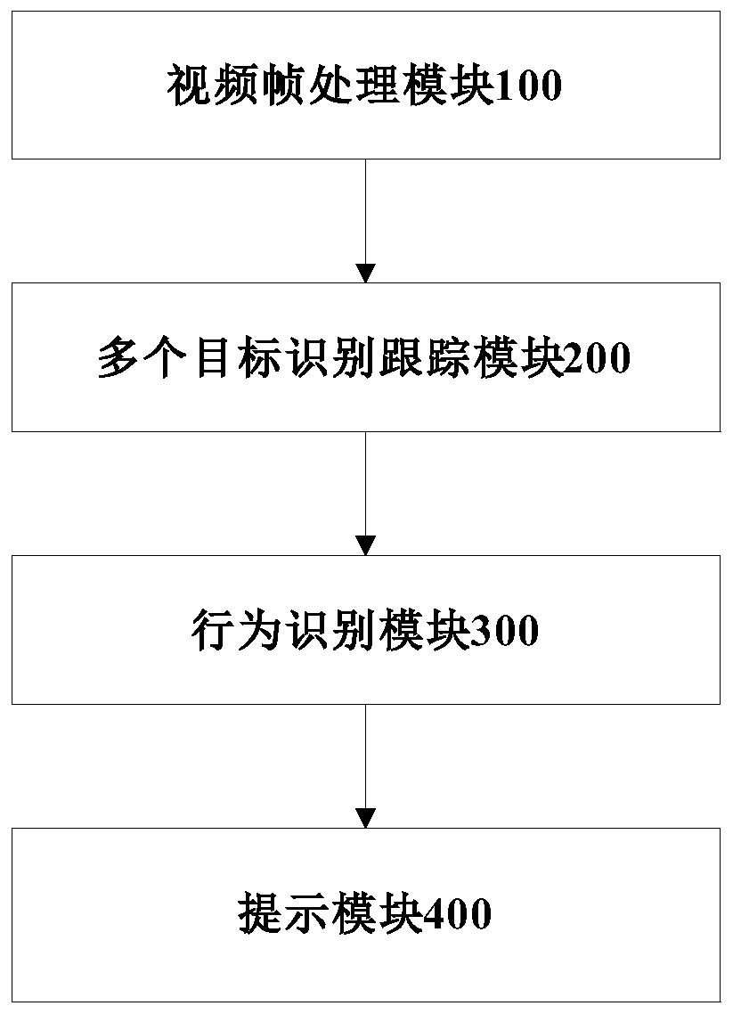 Skating rink monitoring method and device based on behavior detection