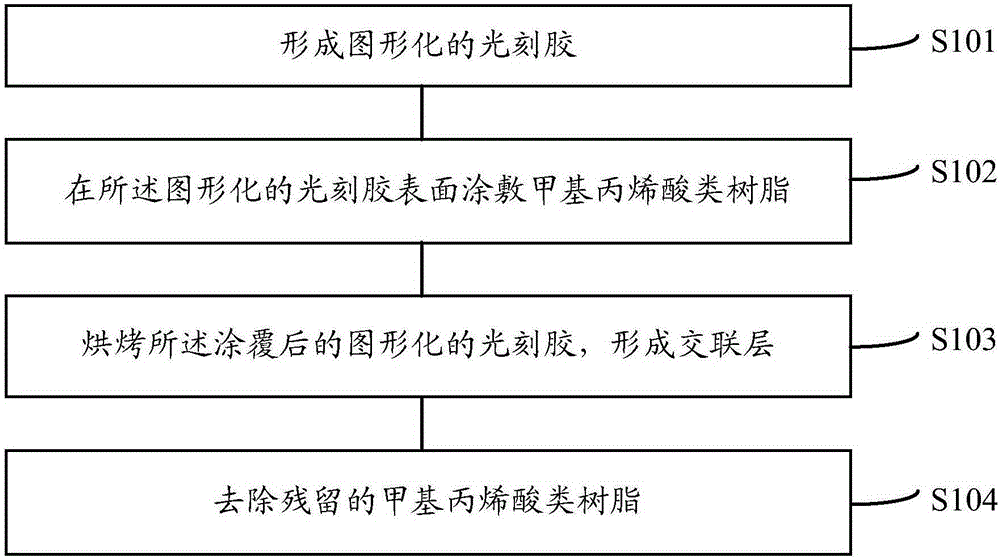 Formation method for photoresist pattern