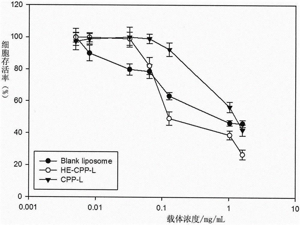 pH-sensitive polypeptide and application thereof