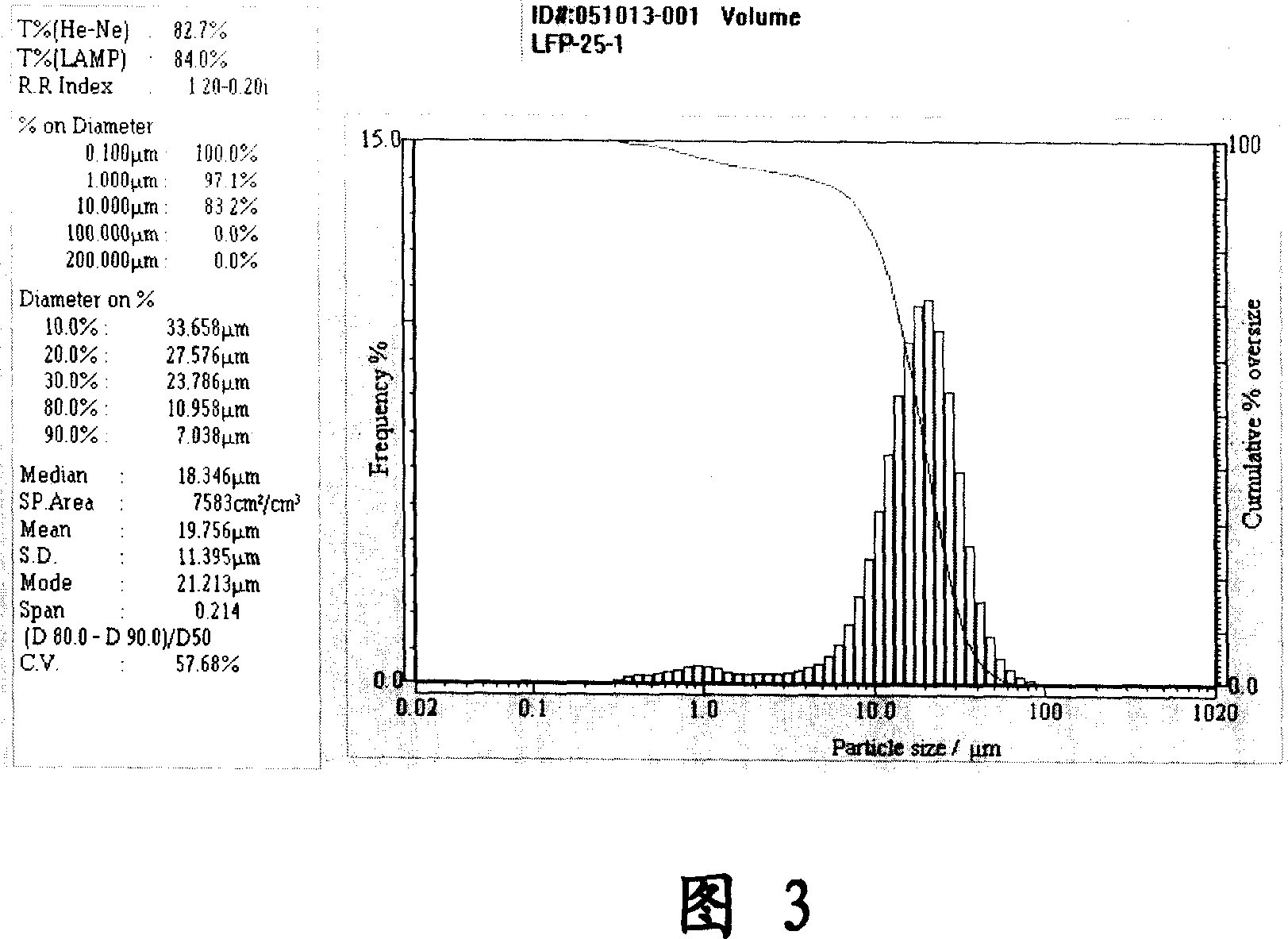 Compound material of anode fit for producing secondary battery and its produced battery