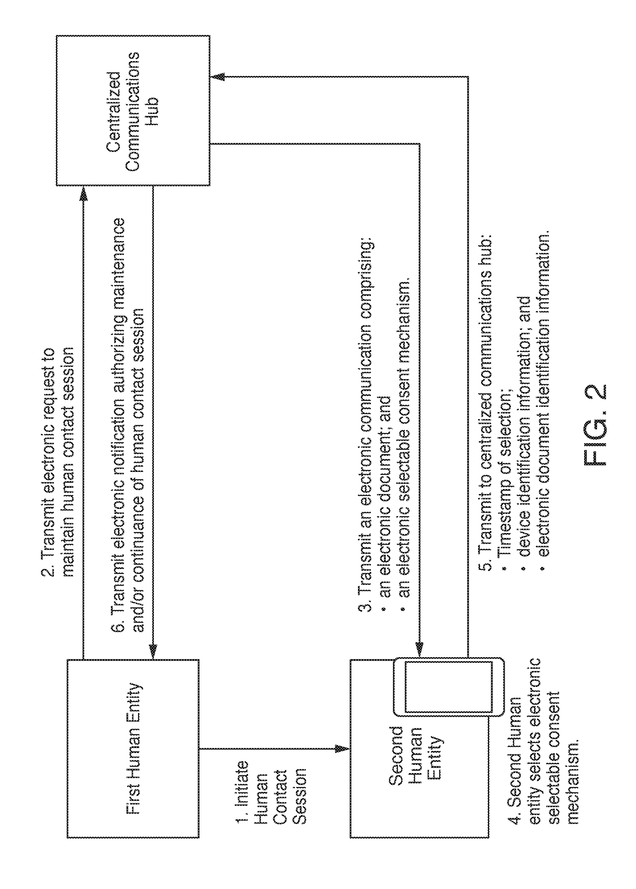 Real-time, electronically-executed consent receipt and documentation systems