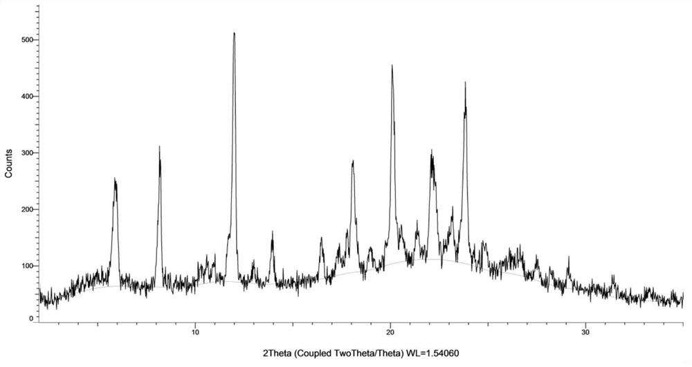 Fasotinib crystal form and preparation method thereof