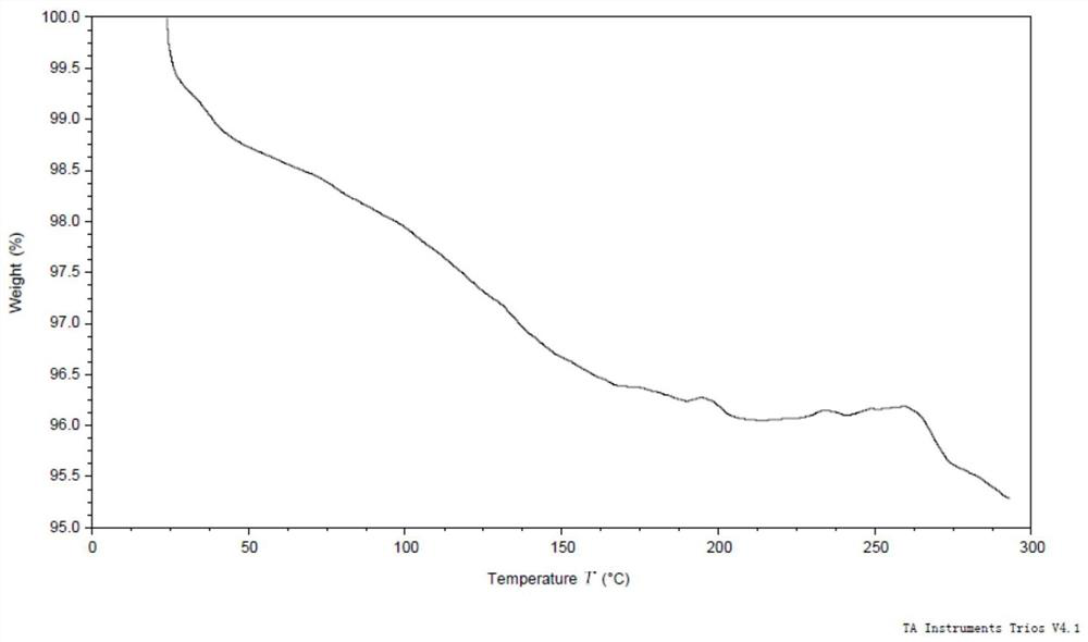 Fasotinib crystal form and preparation method thereof