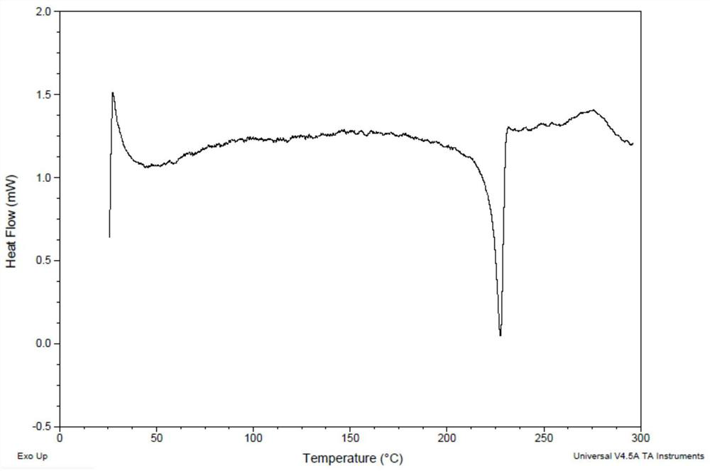 Fasotinib crystal form and preparation method thereof