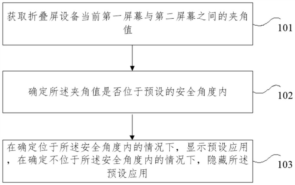 Folding screen device control method and device