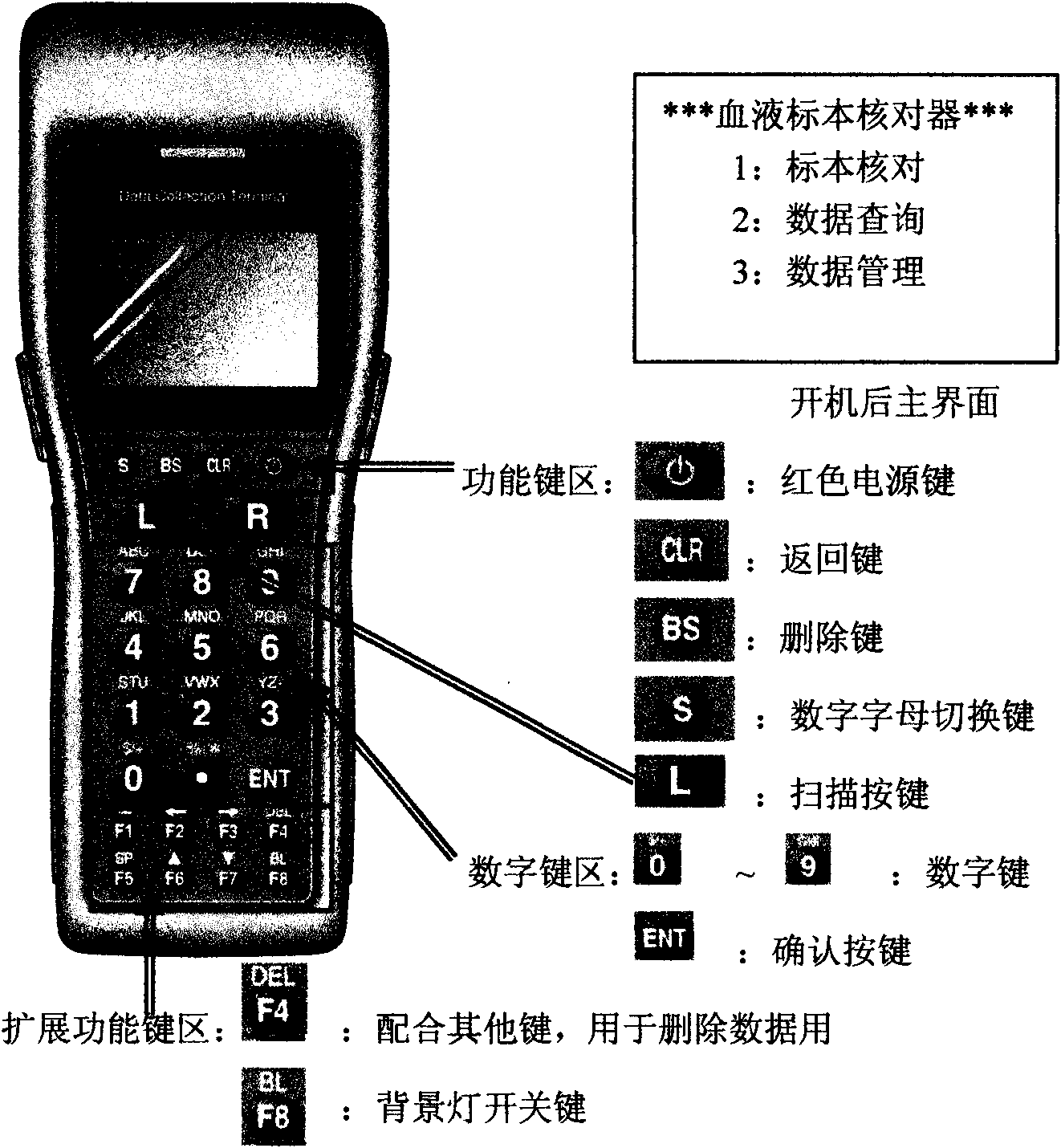 Blood label verifier