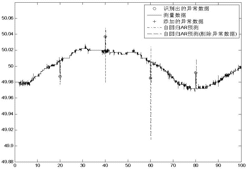 An Adaptive Time Delay Compensation Method for Wide Area Measurement System