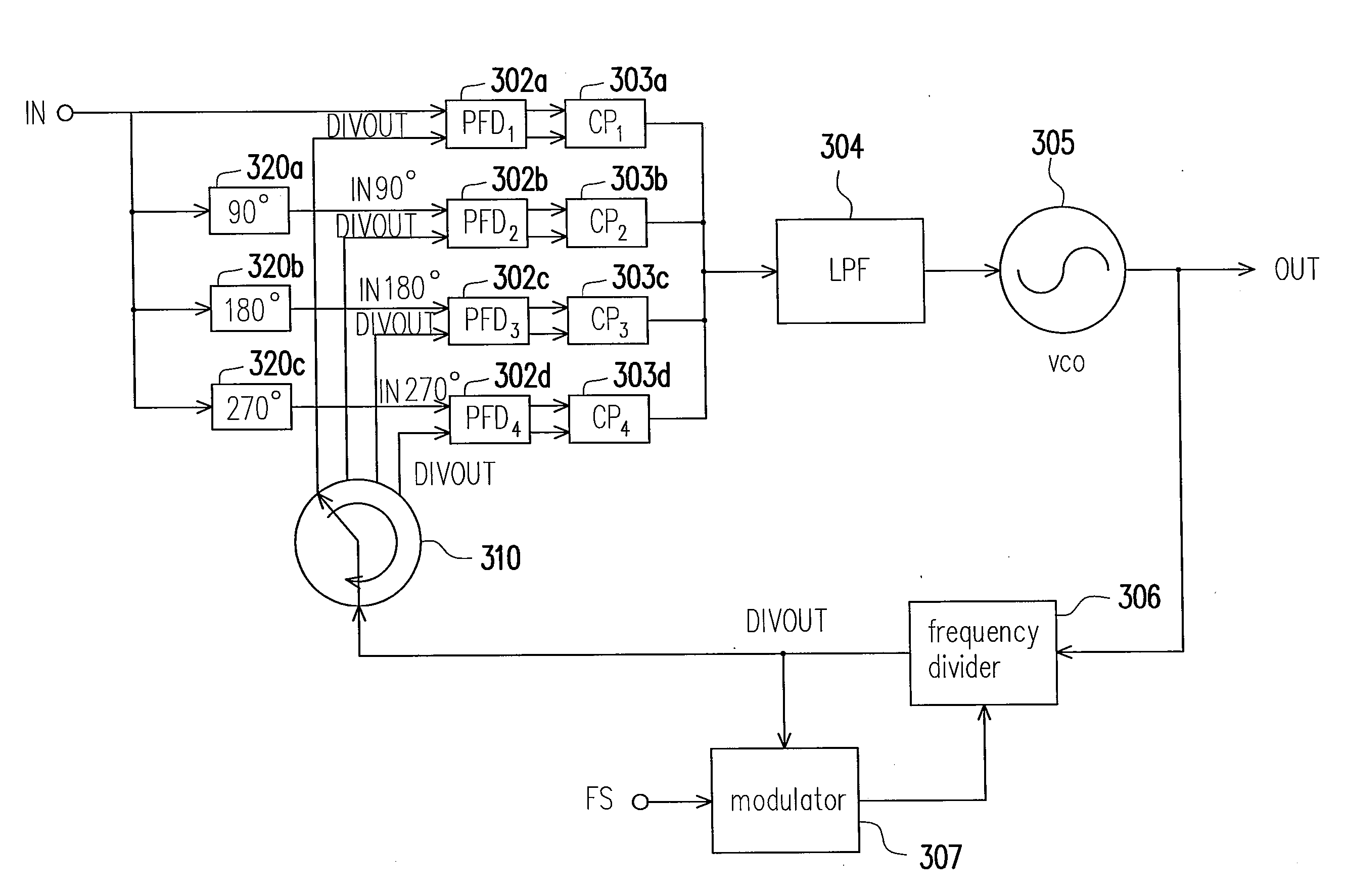 Phase locked loop and method thereof