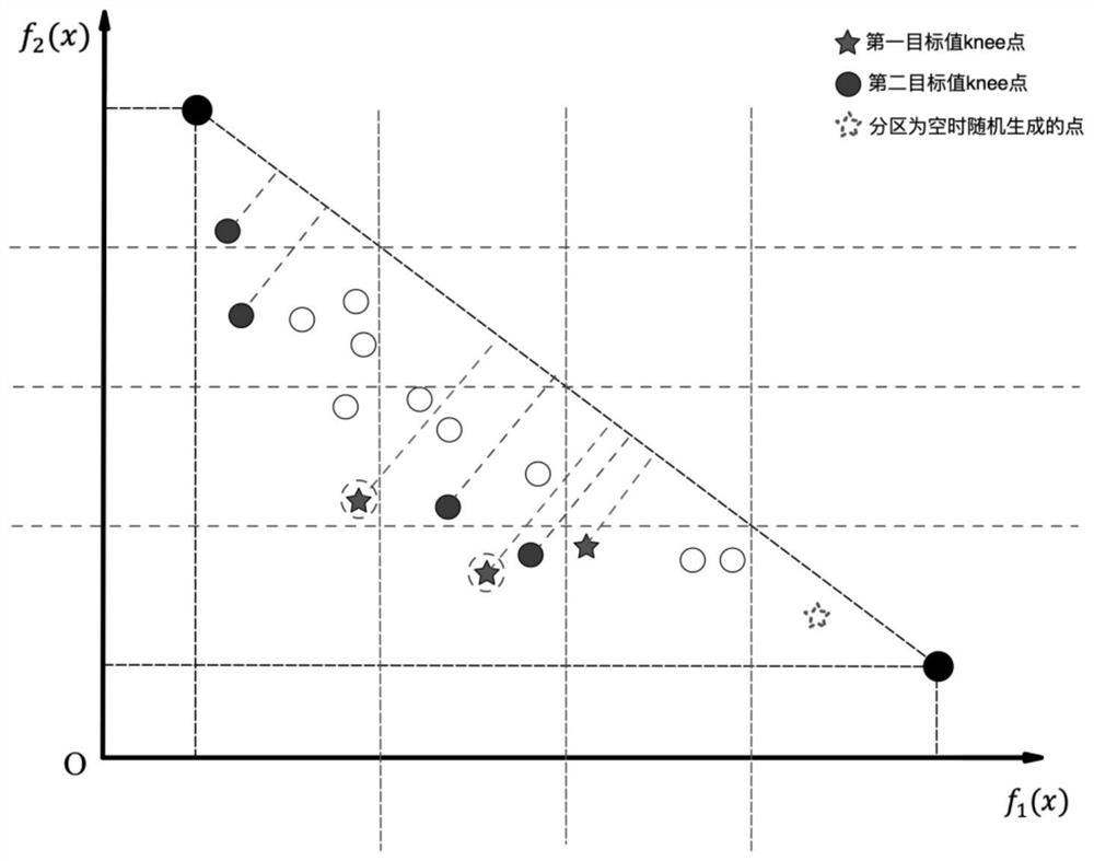 Reservoir optimization scheduling method based on dynamic optimization algorithm