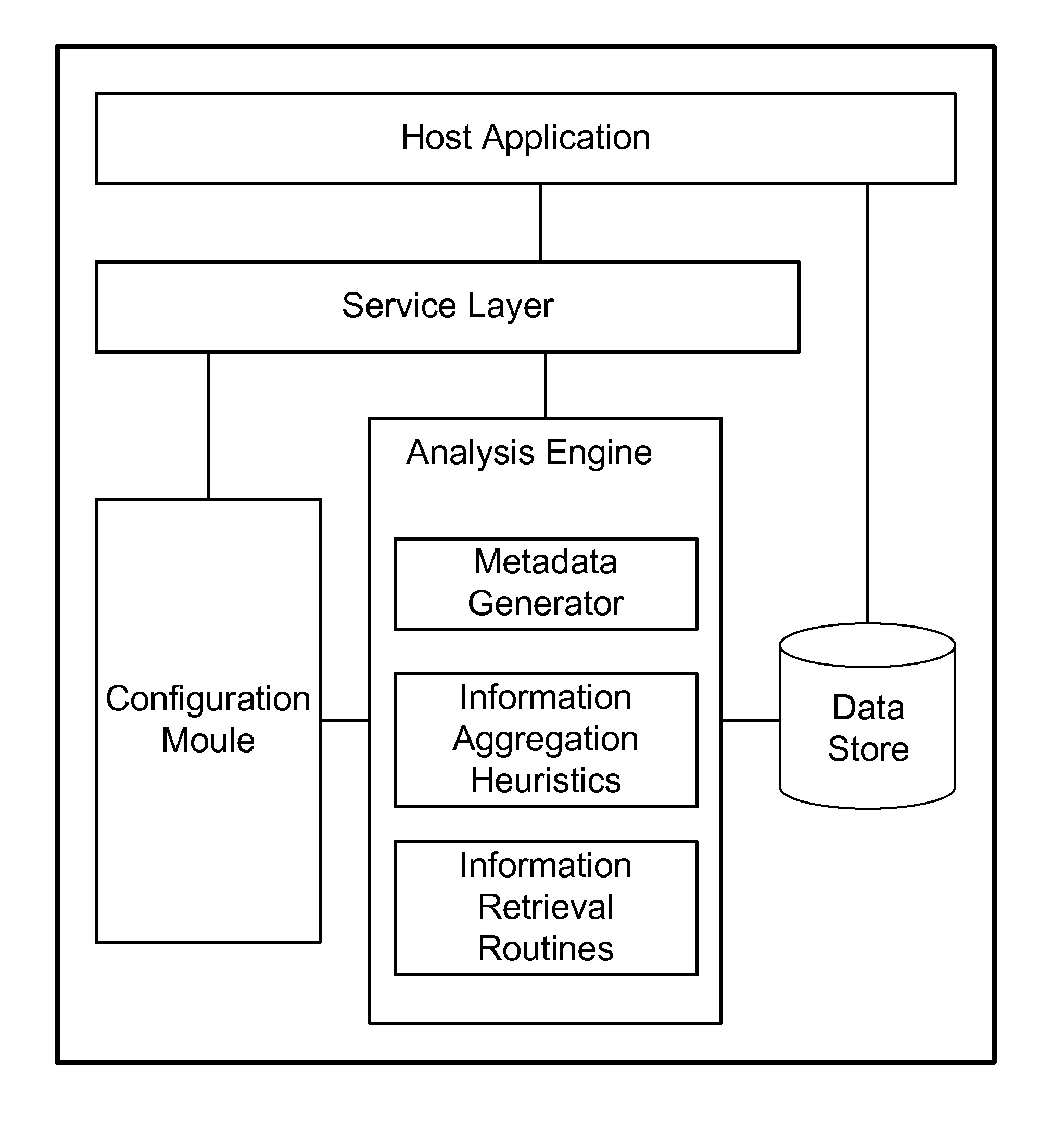 Automated metadata generation of learning and knowledge objects