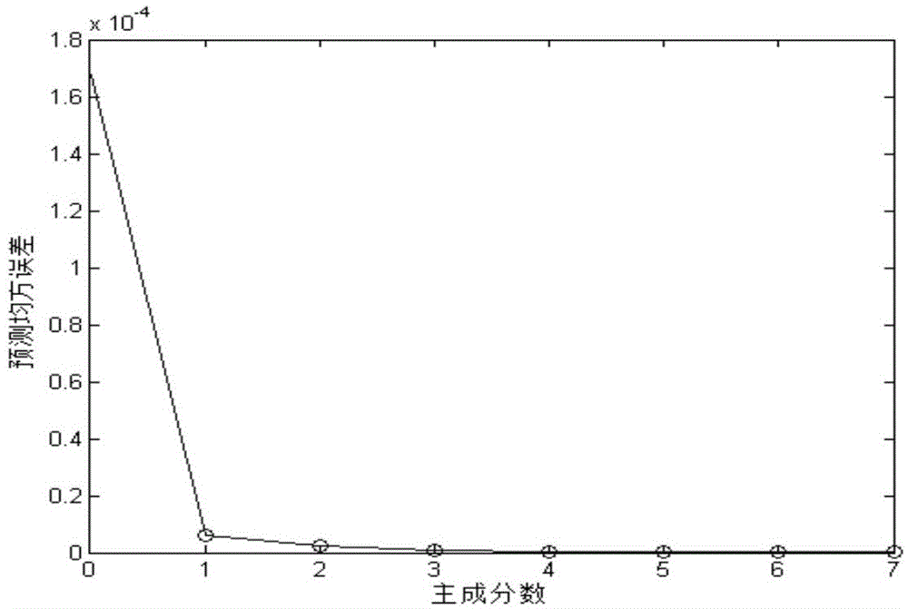 Method for quantitative detection of amino acid content in grain by THz-TDS technology