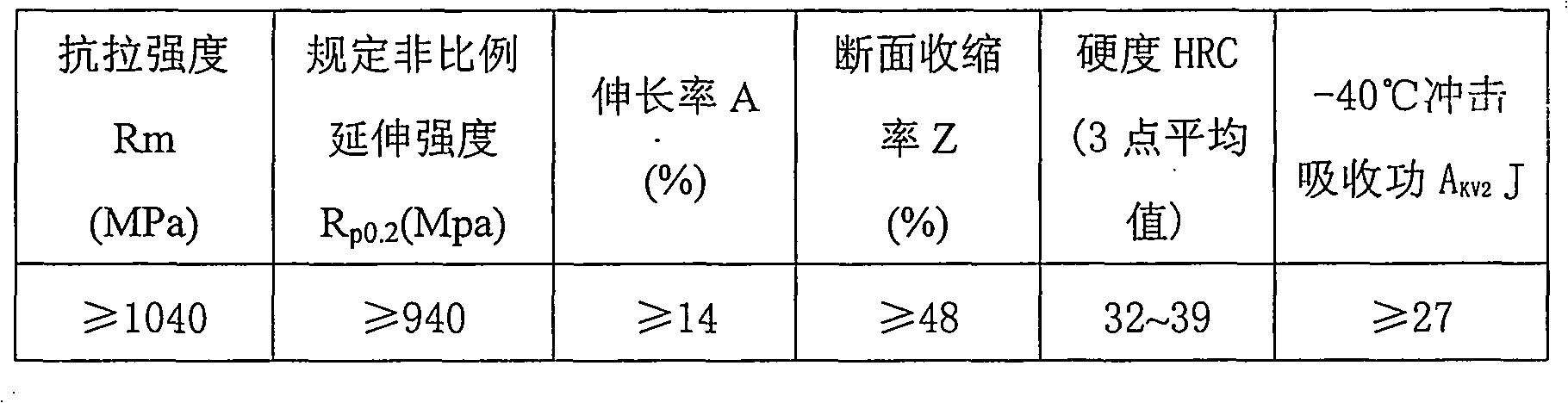 Heat treatment technology of high-strength bolt