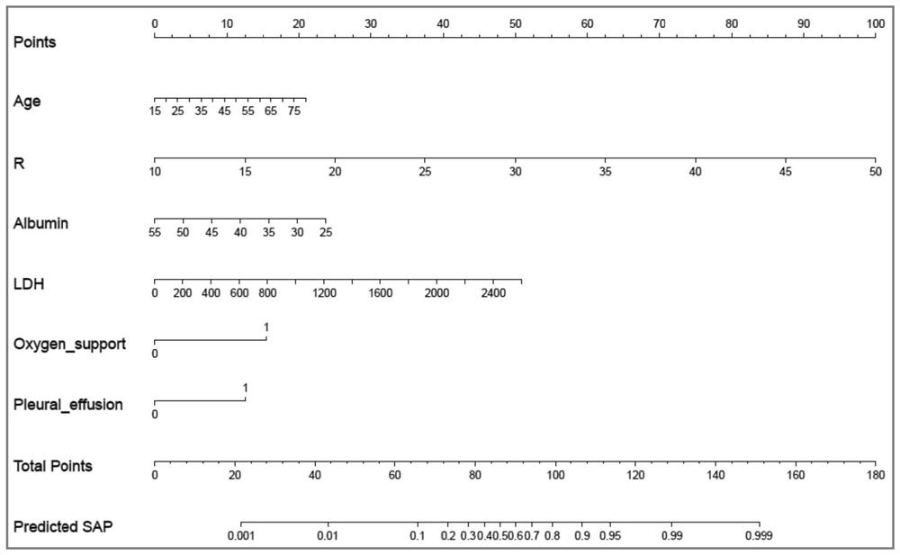 Early prediction system for predicting severity of acute pancreatitis patient