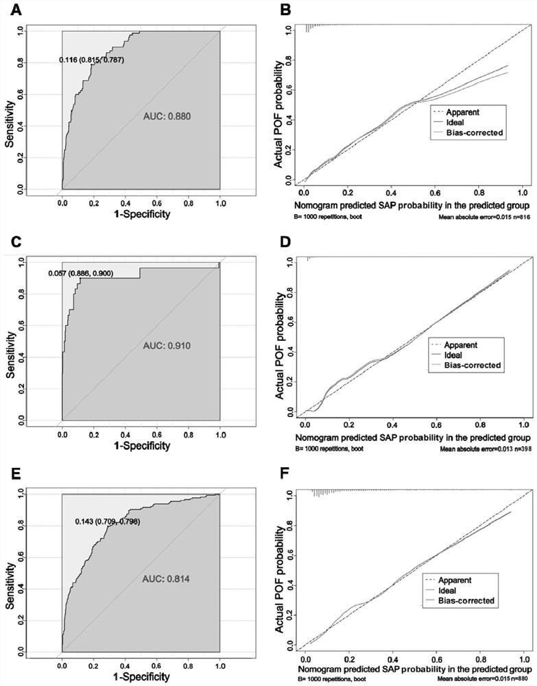 Early prediction system for predicting severity of acute pancreatitis patient