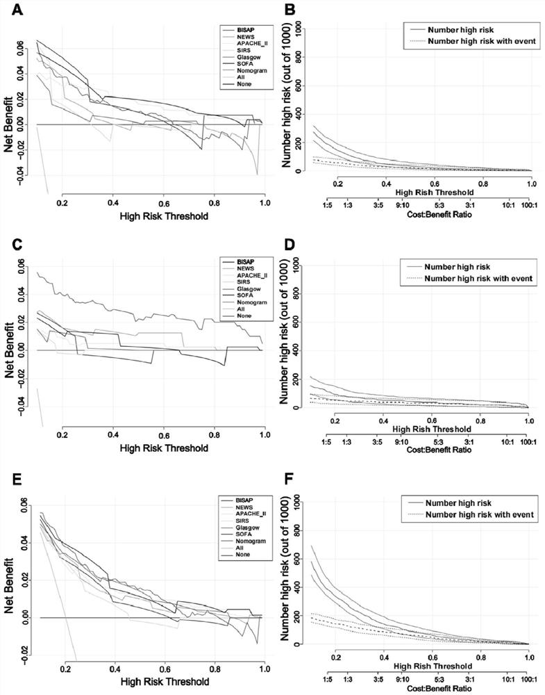 Early prediction system for predicting severity of acute pancreatitis patient