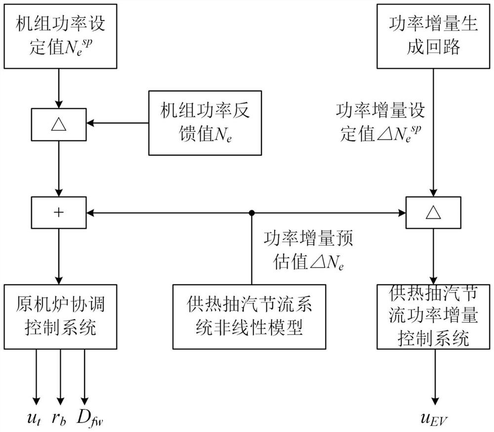 Steam heat supply network energy storage auxiliary peak regulation control method and system, equipment and medium