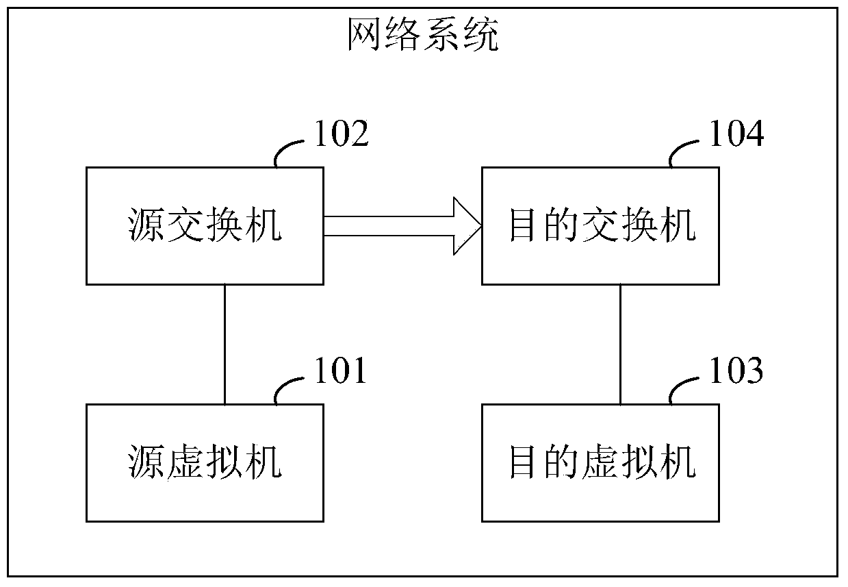 Method, device and system for detecting path mtu