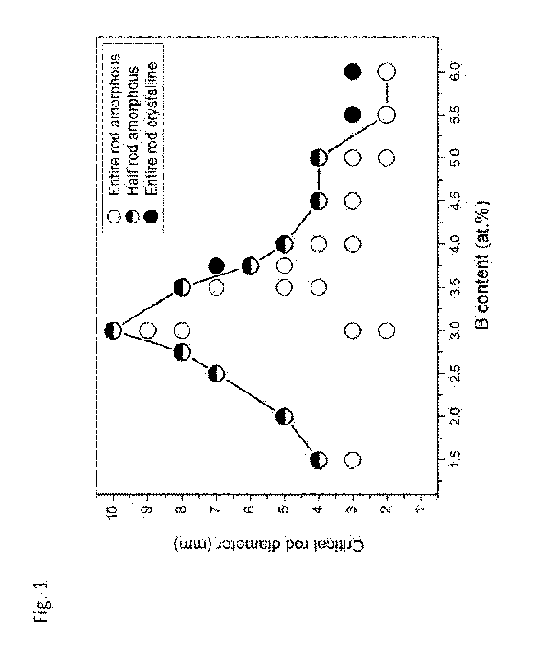 Bulk Nickel-Based Chromium and Phosphorous Bearing Metallic Glasses