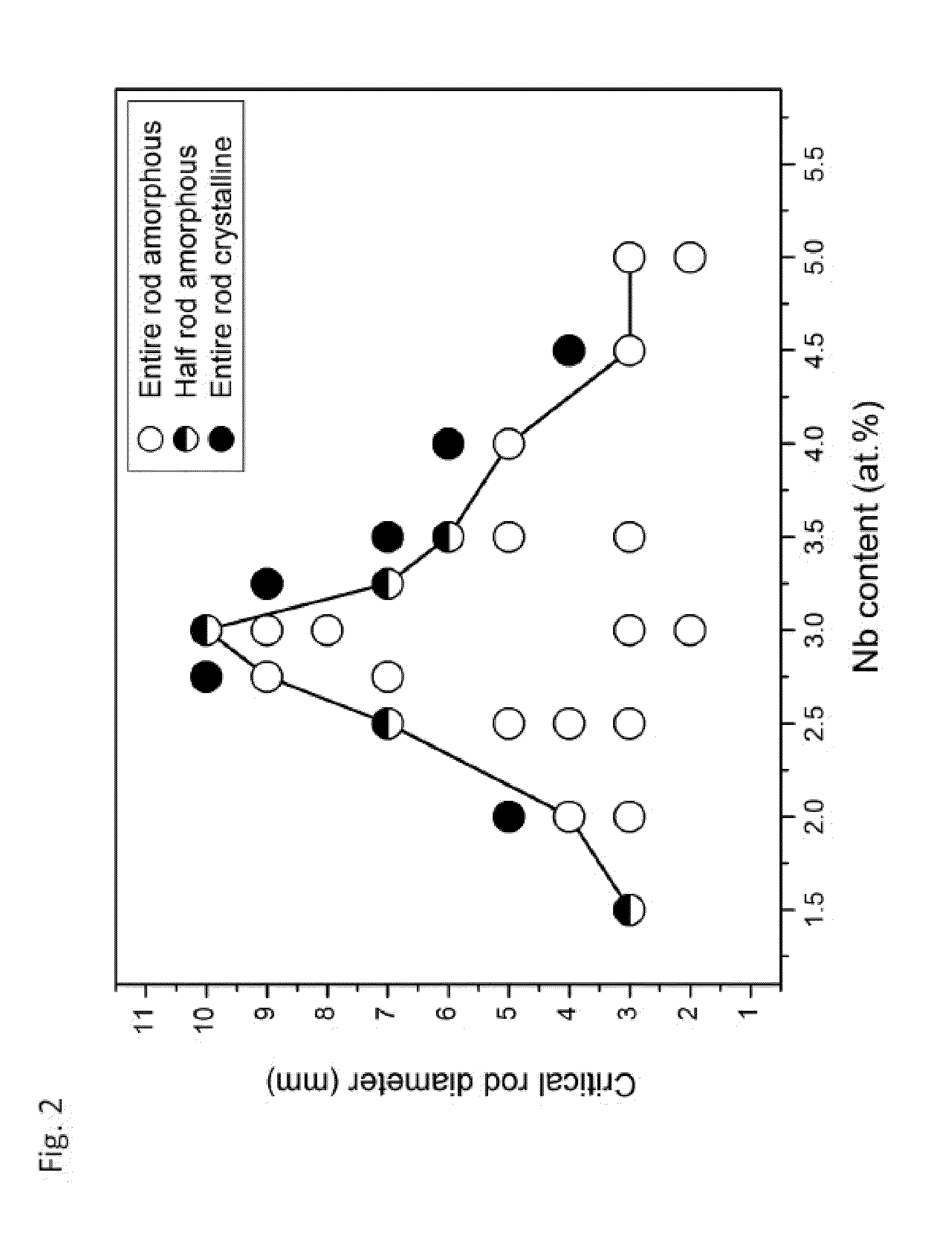 Bulk Nickel-Based Chromium and Phosphorous Bearing Metallic Glasses