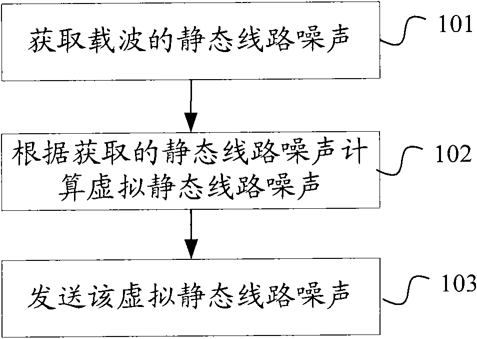 Method for resisting impulse noise interference and device thereof