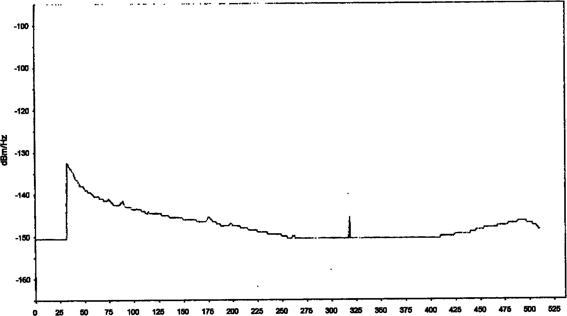 Method for resisting impulse noise interference and device thereof