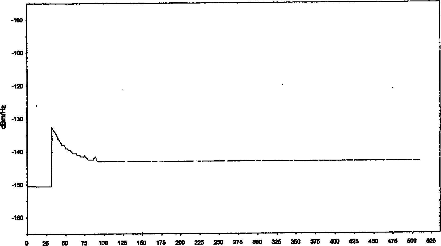 Method for resisting impulse noise interference and device thereof