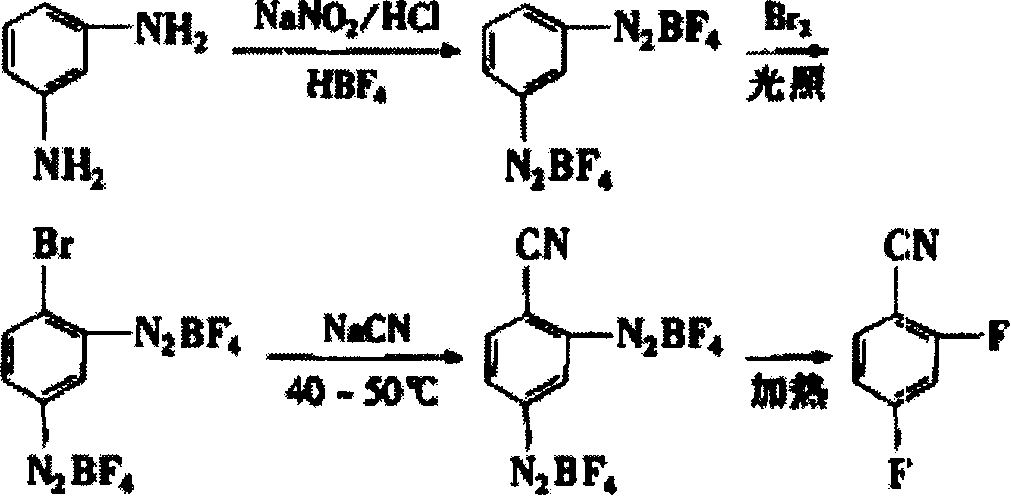 Process for preparing 2,4-difluorocyanobenzene