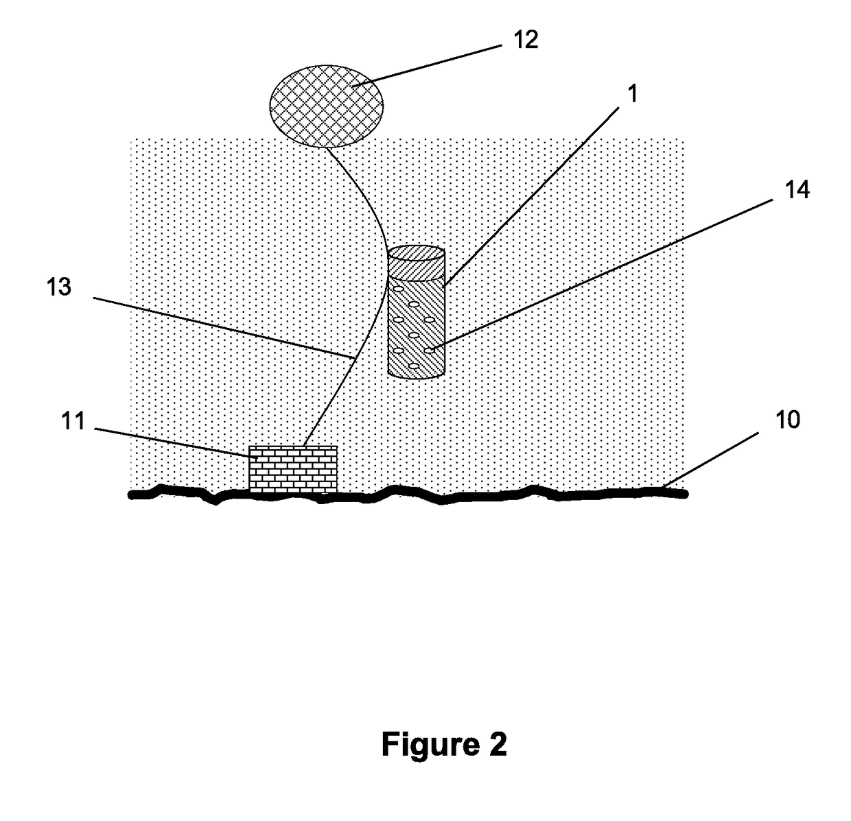 Method for estimating the risk of corrosion