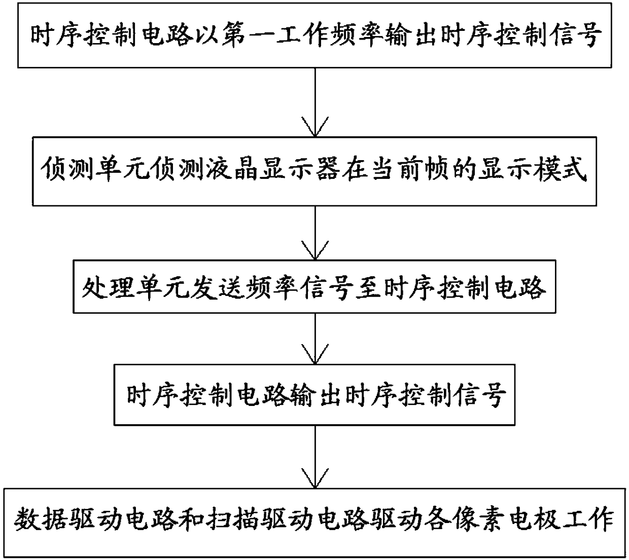 Pixel driving method and pixel driving system