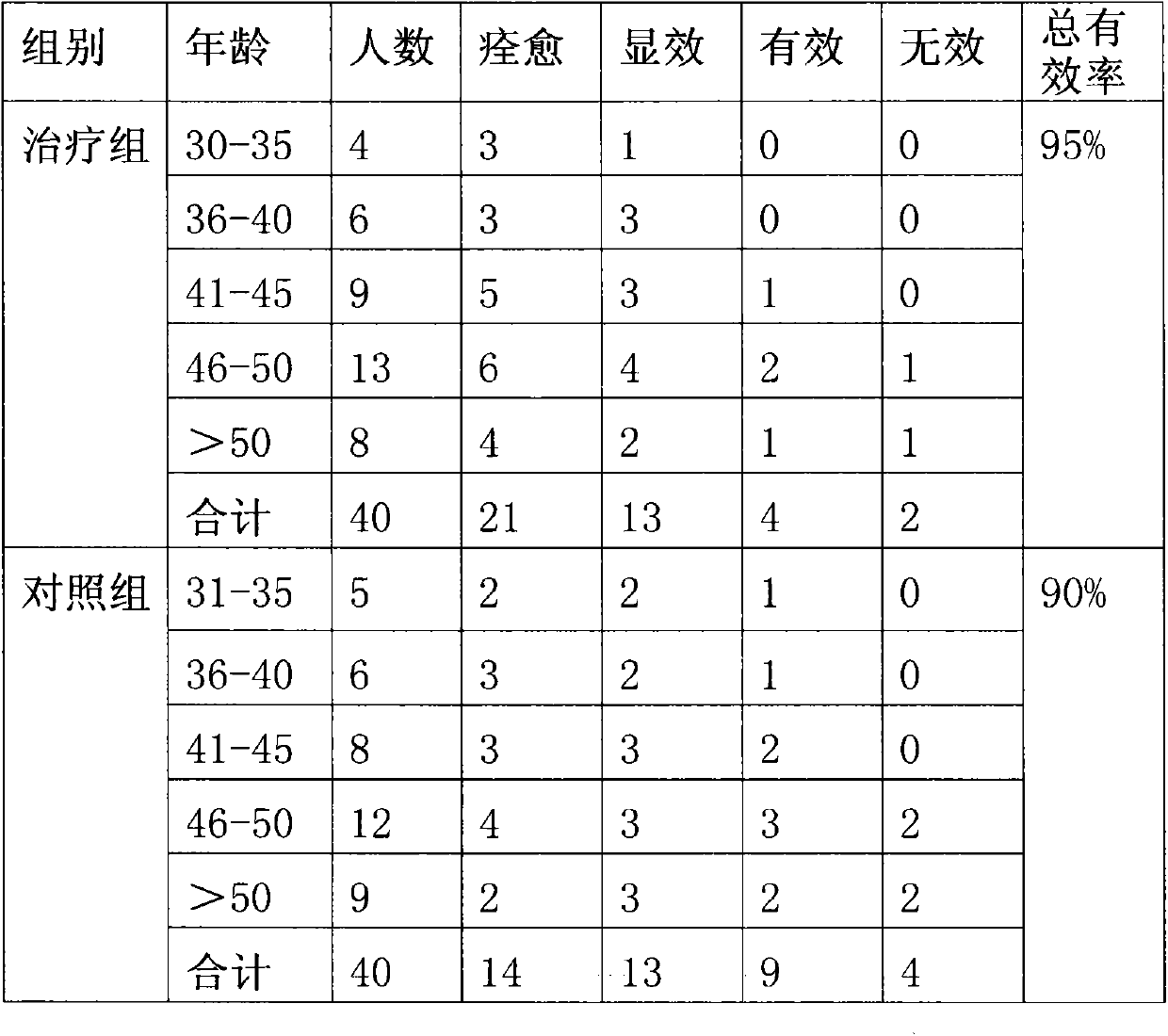 Traditional Chinese medicine for treating abdominal mass caused by qi stagnation and blood stasis