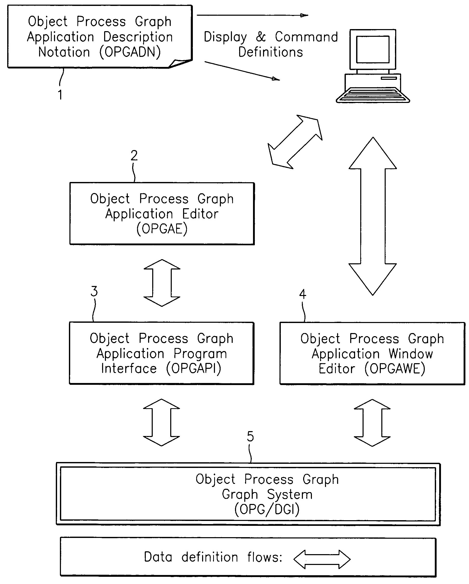 Object process graph application controller-viewer