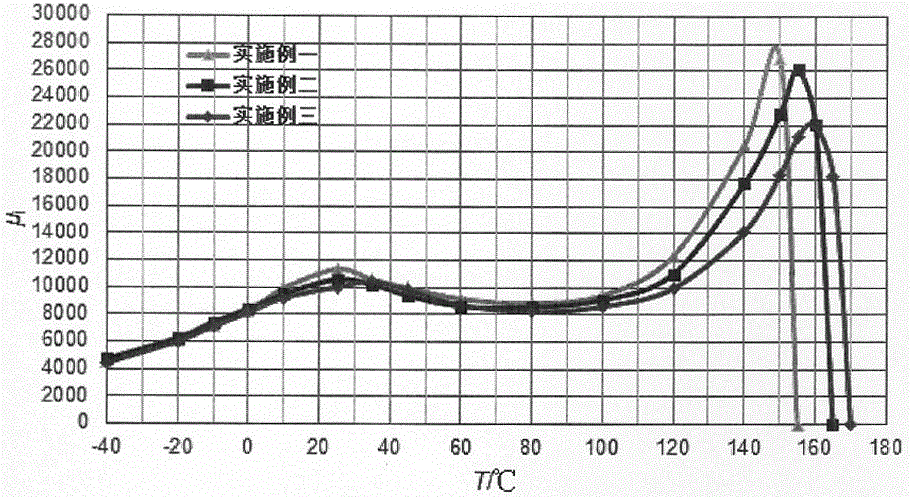 High-permeability manganese zinc ferrite material for automotive electronics and preparation method of material