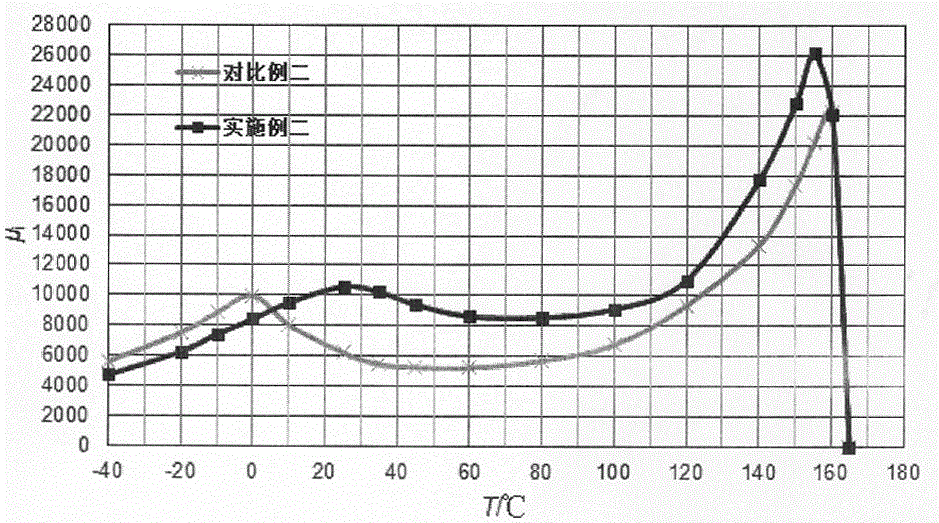 High-permeability manganese zinc ferrite material for automotive electronics and preparation method of material