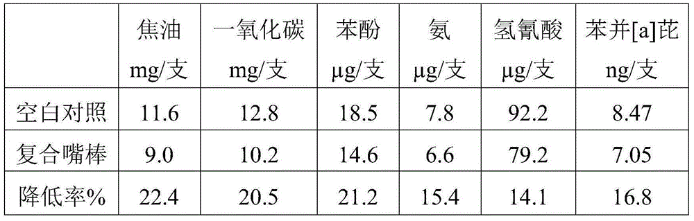 Carbon-doped nano-titanium dioxide adsorbing material for reducing harmful components of cigarettes