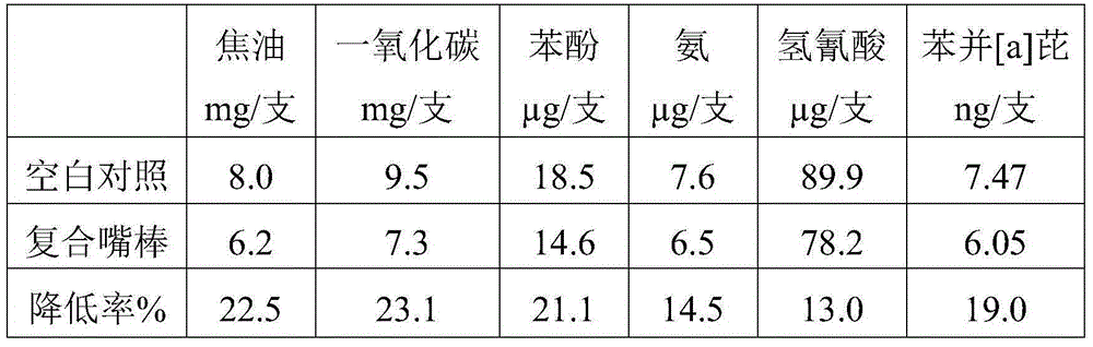 Carbon-doped nano-titanium dioxide adsorbing material for reducing harmful components of cigarettes