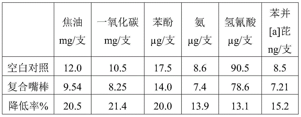 Carbon-doped nano-titanium dioxide adsorbing material for reducing harmful components of cigarettes