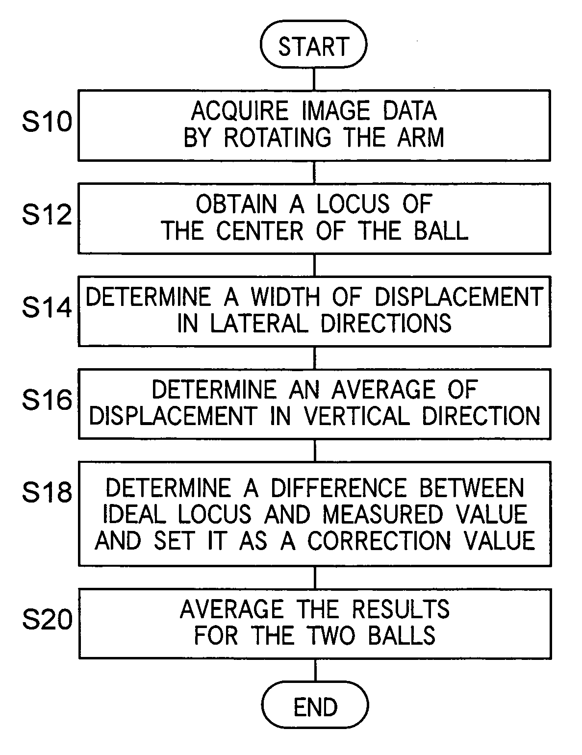 Method and apparatus for X-ray image correction