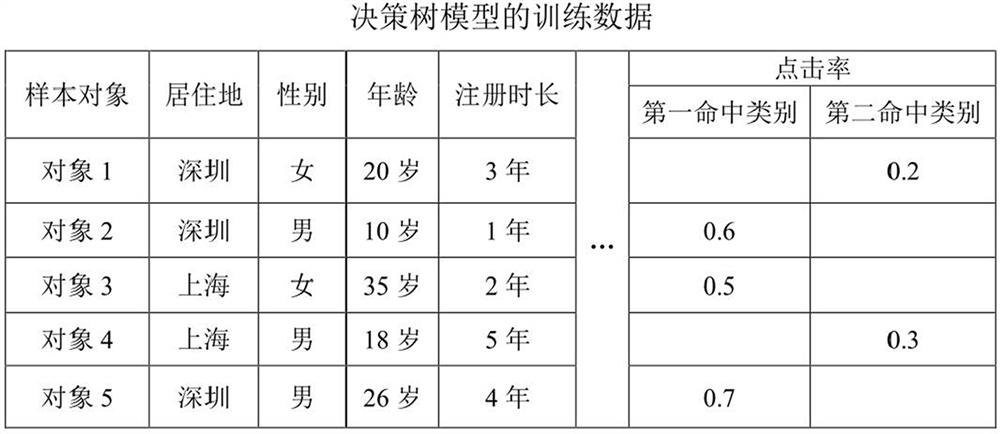 Object data processing method and device, computer equipment and storage medium