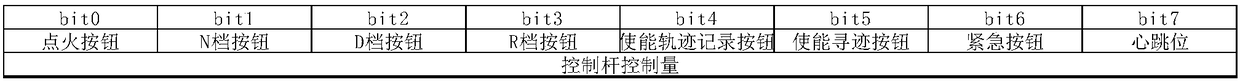 Method and terminal for remote control of unmanned vehicle